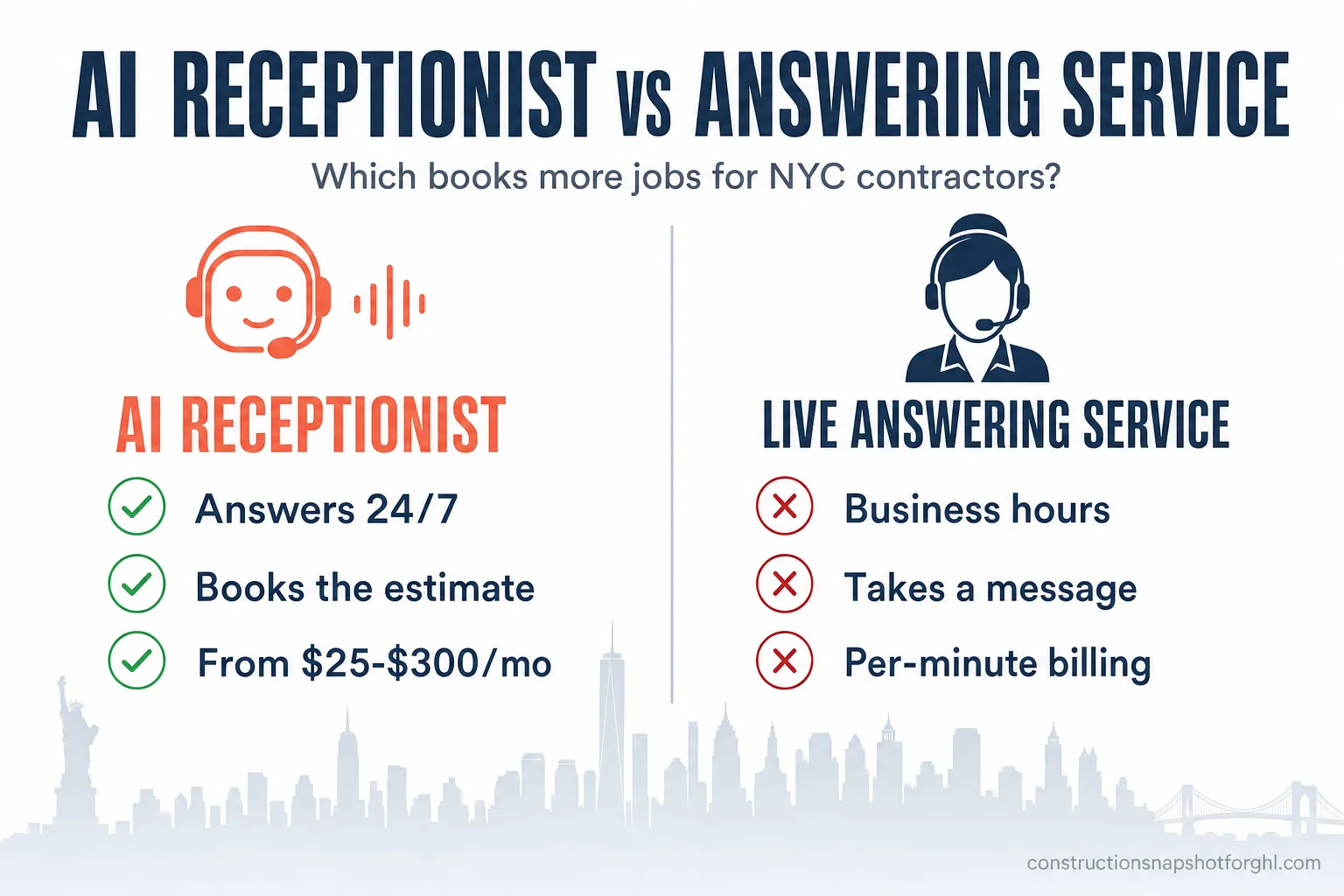 AI Receptionist vs Answering Service for NYC Contractors: Which Wins More Jobs?