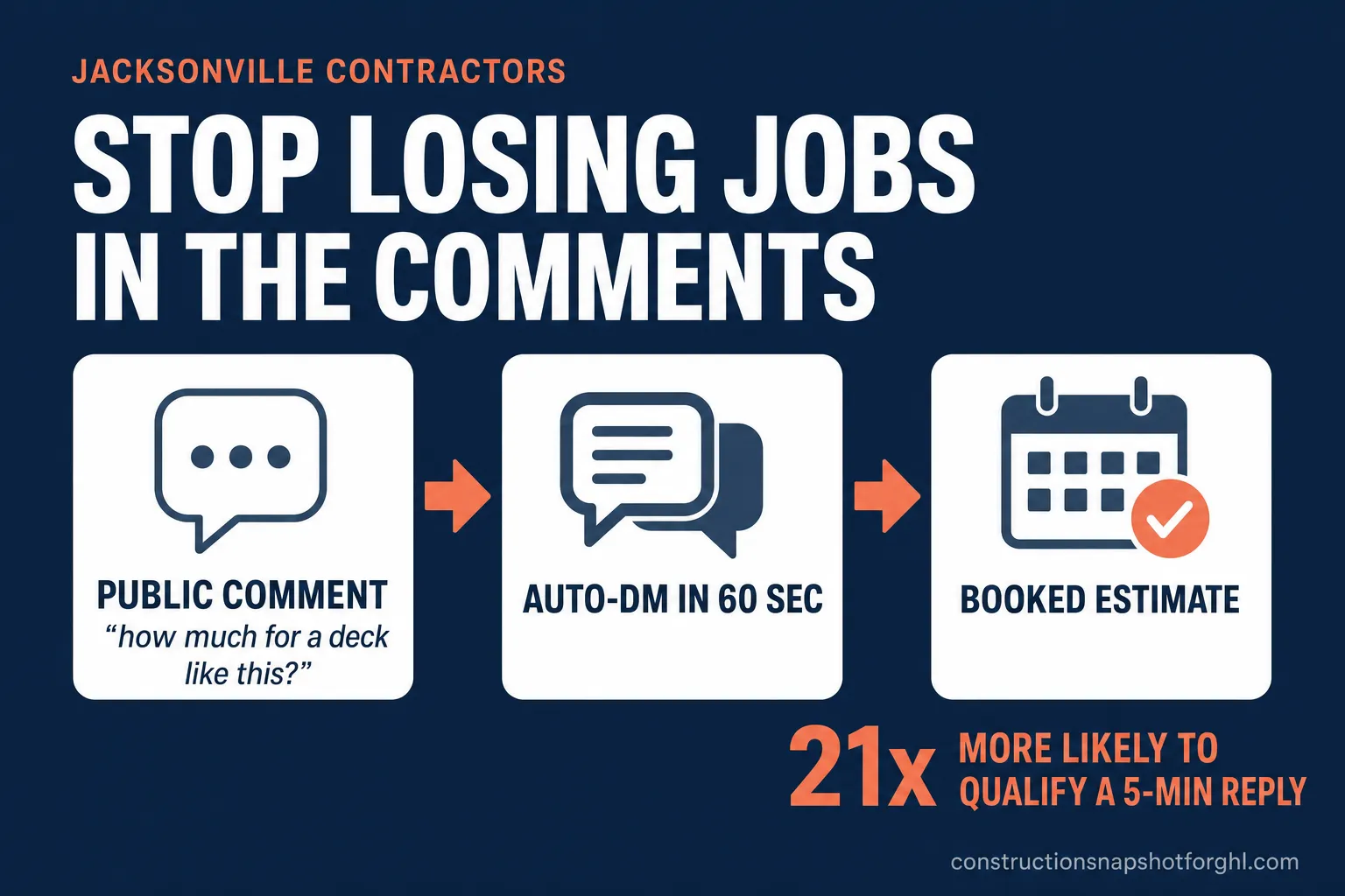 Facebook & Instagram Comment Automation for Jacksonville Contractors: Stop Losing Jobs in the Comments