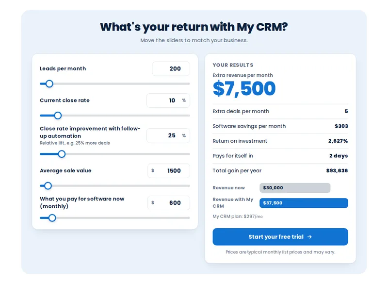 Split layout ROI calculator with sliders for leads, close rate and average sale value