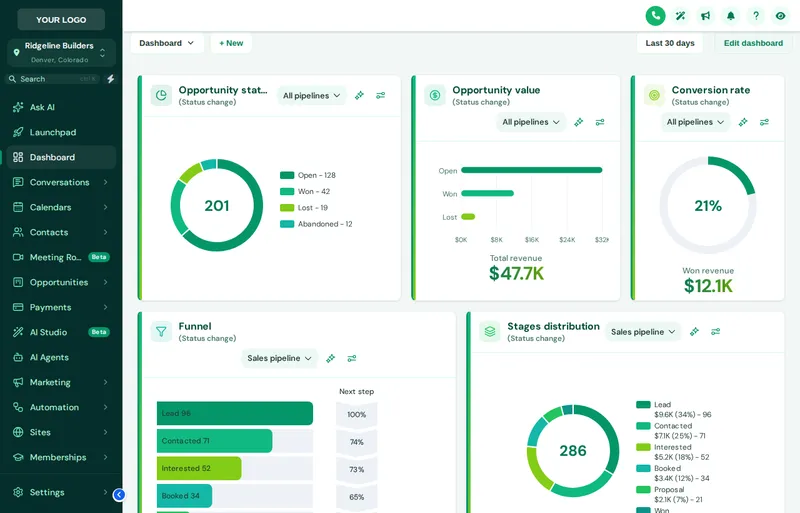 GoHighLevel dashboard with the Emerald Finance template and green chart colors