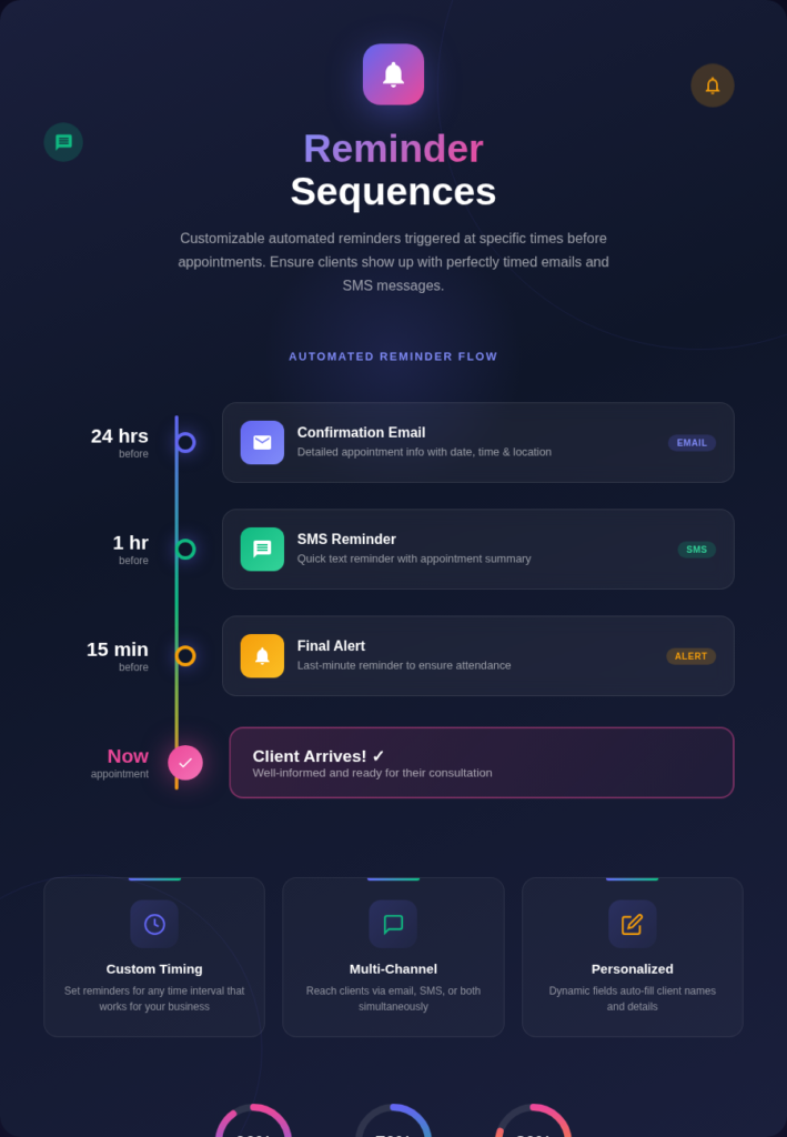 Learn how GoHighLevel's pre-built snapshot creates a professional construction website with integrated booking and automated systems to grow your business.